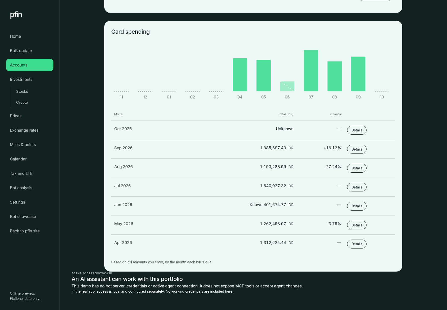 pfin credit card account showing the monthly Card spending summary by due month, with missing months left as gaps