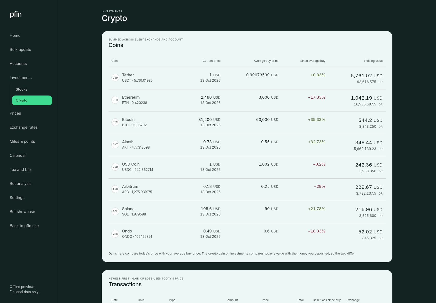 pfin Crypto page with holdings summed across exchanges and wallets, and a transactions table with gain since buy